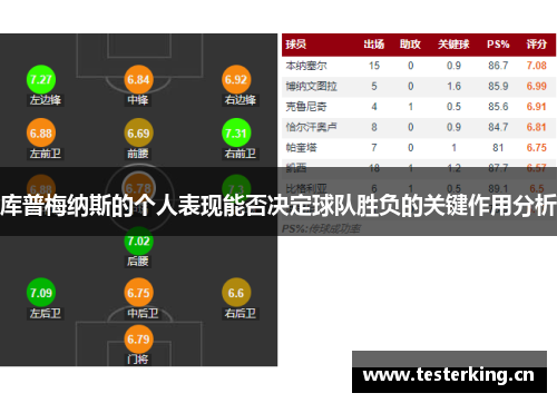 库普梅纳斯的个人表现能否决定球队胜负的关键作用分析