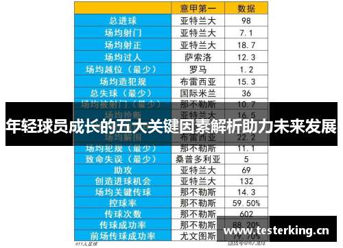 年轻球员成长的五大关键因素解析助力未来发展